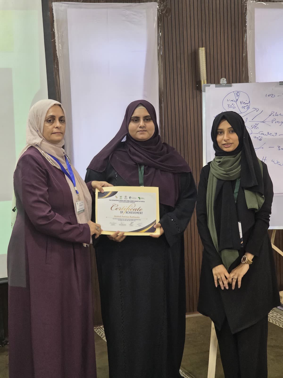 Participants holding a completion certificate